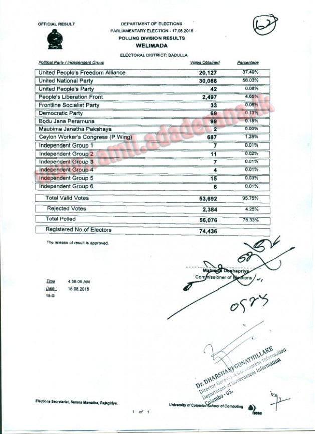 2016619972badulla-weli