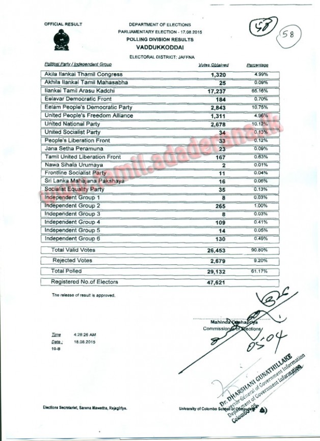 879703292jaffna-waddukottai