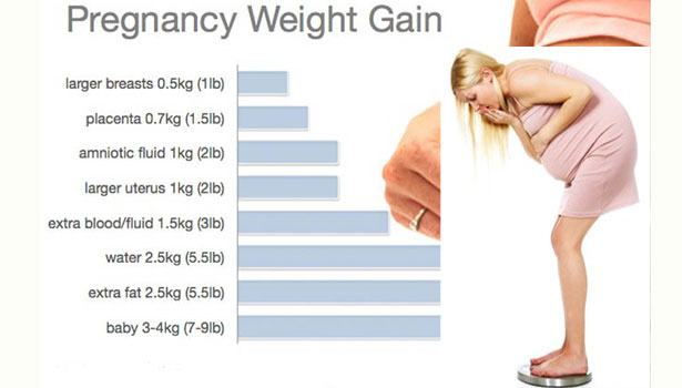 201610041013513663_pregnancy-weight-gain-is-dangerous_secvpf
