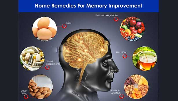 201612310823302612_eat-these-foods-then-memory-loss_secvpf